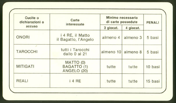 Tarocco Piemontese