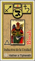 Albareda Tarot