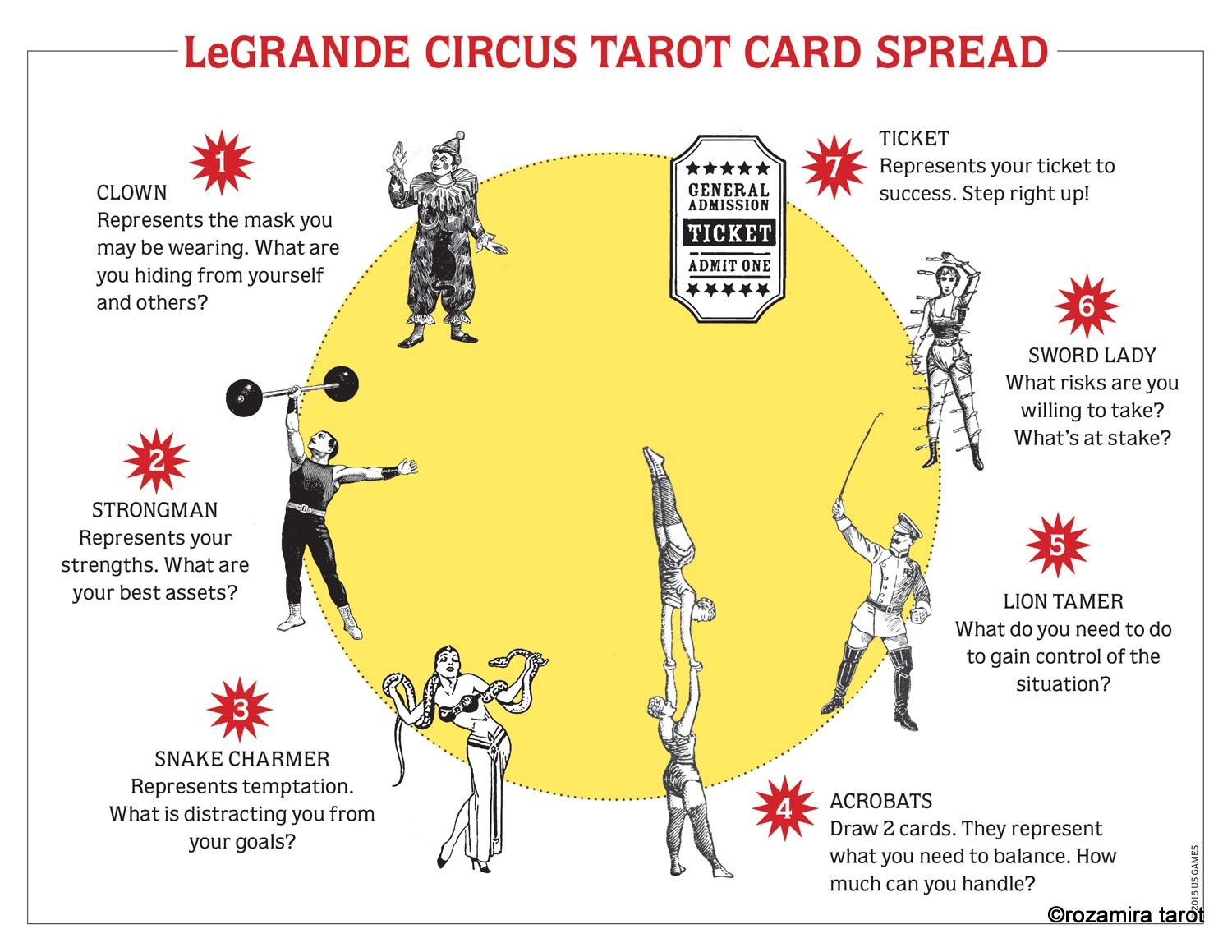 LeGrande Circus & Sideshow Tarot