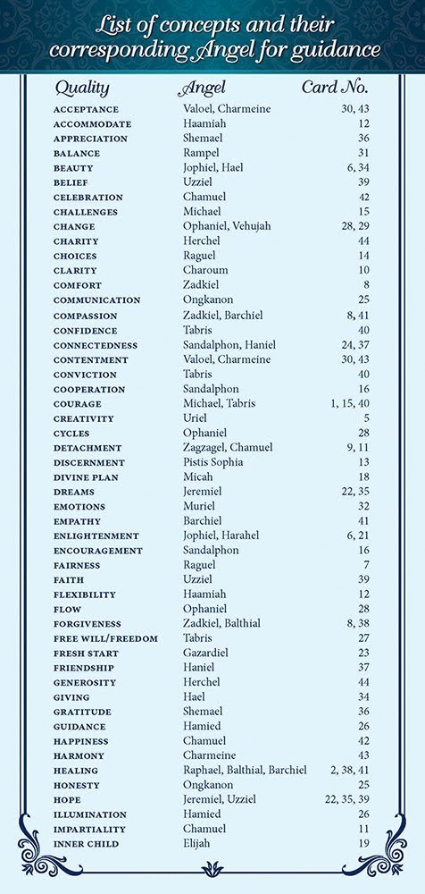 Archangels Inspirational Cards