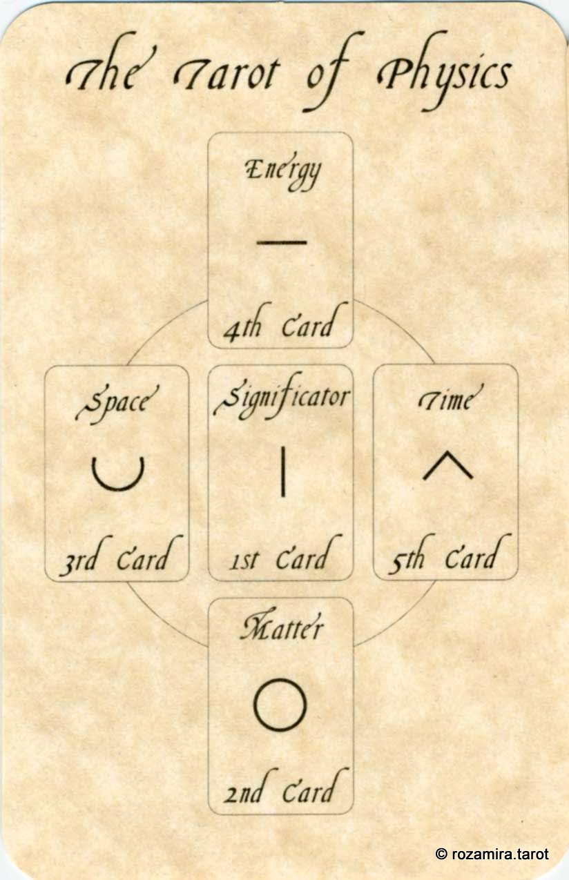 The Tarot of Physics
