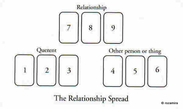 Будда таро - Buddha Tarot