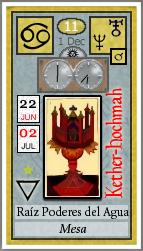 Albareda Tarot