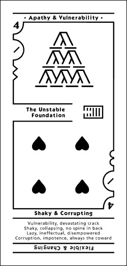 Numerical Tarot